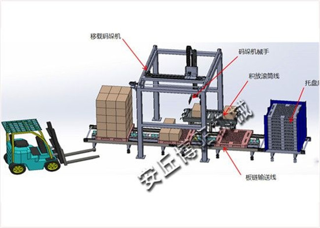 移載碼垛機